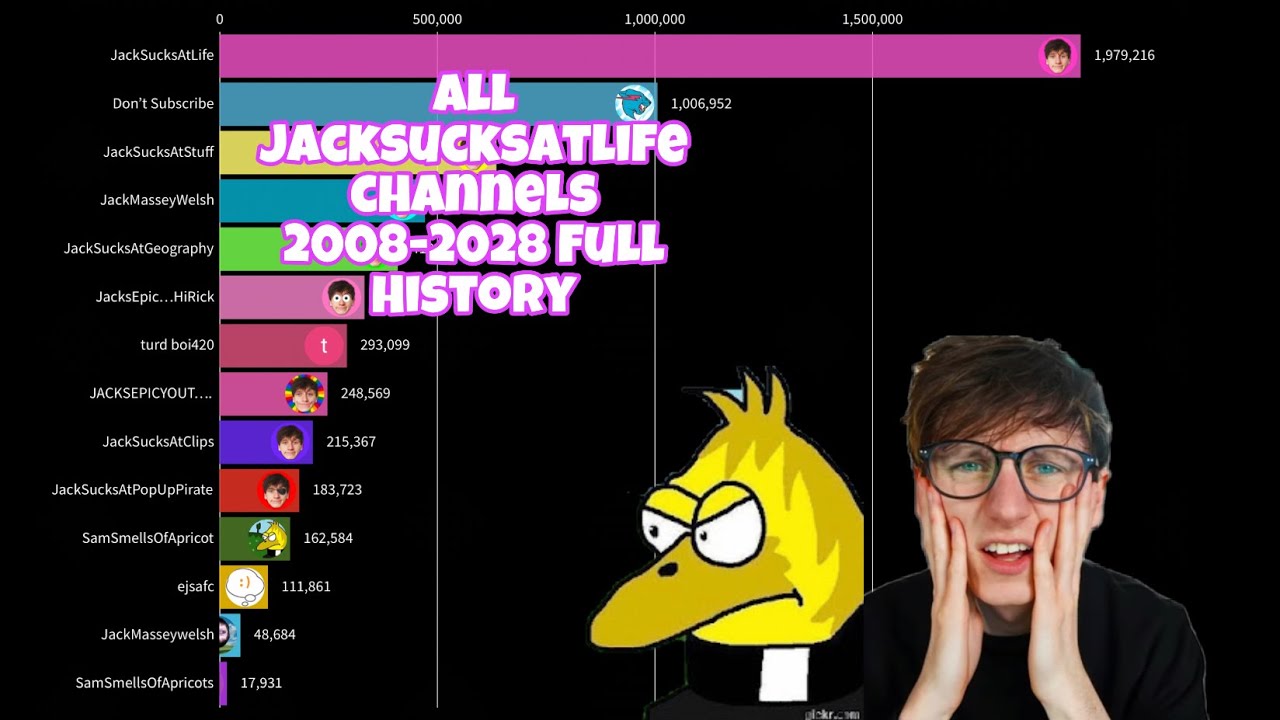 Jacksucksatlife. Телеканал 2008. JACKSUCKSATLIFE кнопка на1 млн. Все каналы JACKSUCKSATLIFE.