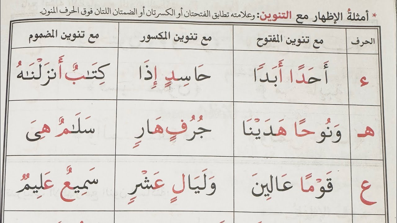 Al idhaarul xalqi  oo laba shaqal ah ( tanween)