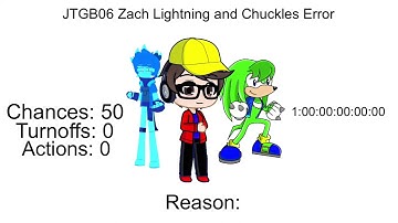 Template for JTGB06 Zach Lightning and Chuckles Error