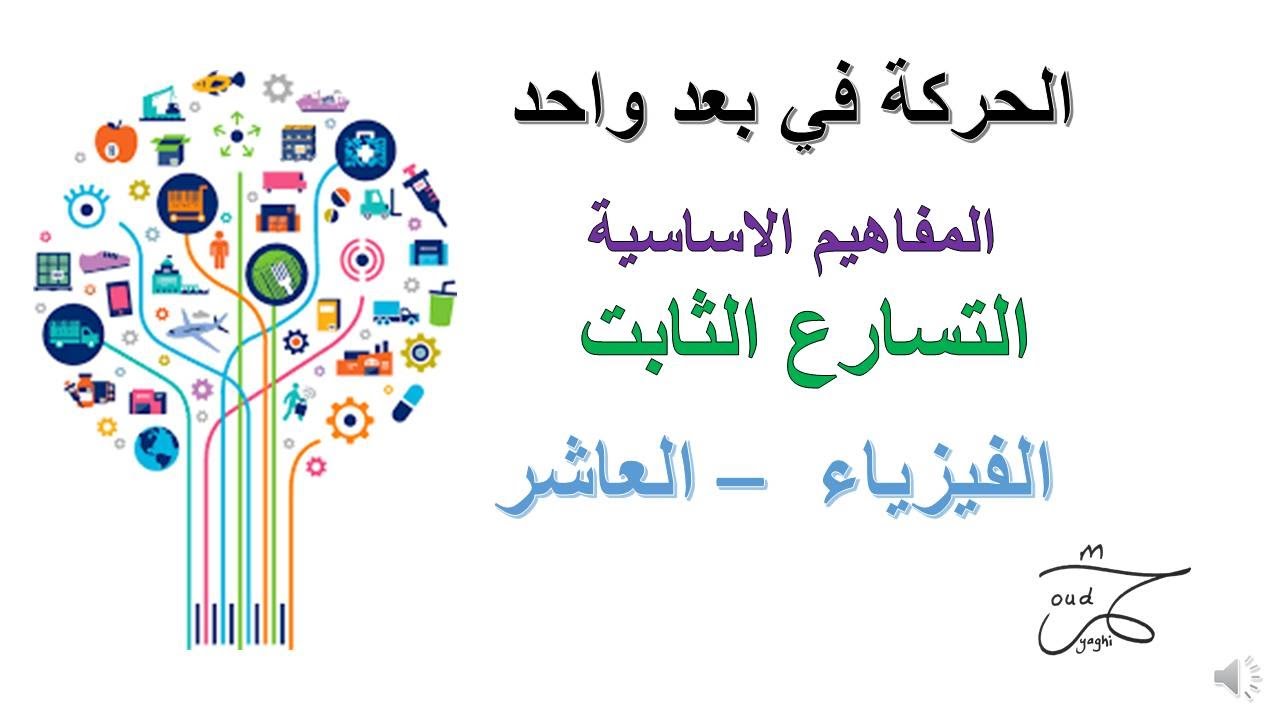 الحركة في بعد واحد   المفاهيم 2 ( فيزياء الصف العاشر - المنهاج الاردني )