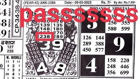 9/03/23 daily chart II part 1 II #video