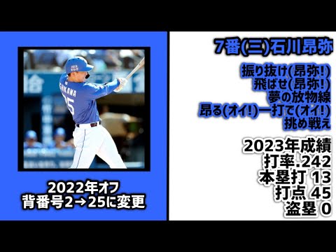 背番号を変更した年に初めて規定打席に到達した選手で1-9