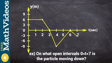 Determine when a particle is moving down from a position graph