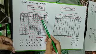 16. 8:3 encoder and 3:8 decoder, decimal to binary encoder