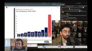 I react and comment upon HE IS SO MAD Wealth