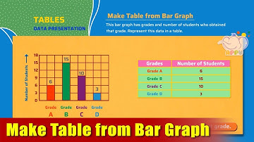 G4 - Module 34 - Exercise 3 - Make Table from Bar Graph | Appu Series | Grade 4 Math Learning