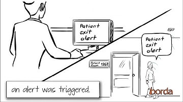 RFID Patient Tracking System (RTLS) - Borda Technology (3 Minutes)