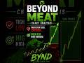 [5/20]The Logic of $BYND Price Action: Why Charts Predict What News Cannot 🔍#bynd #technicalanalysis