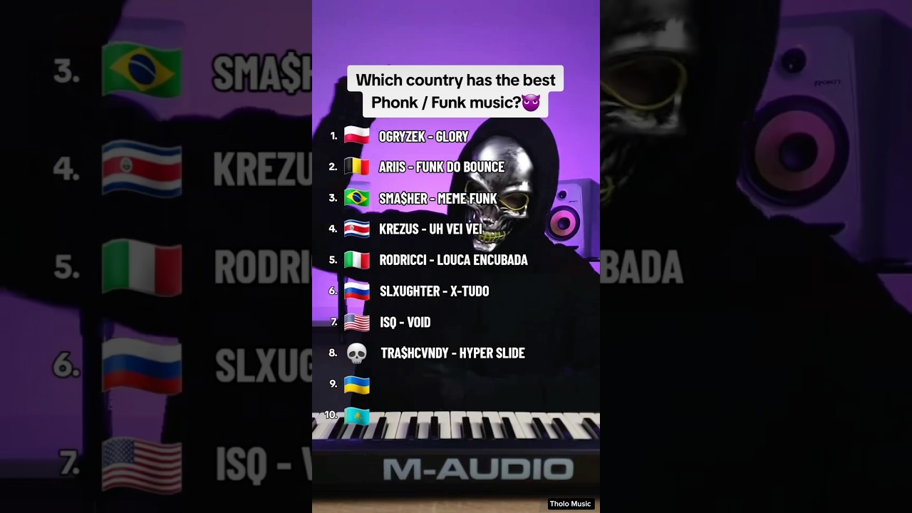 Which country has the best Phonk / Funk music?π±#phonk #phonkmusic