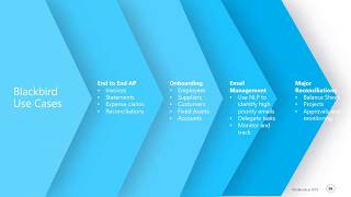 Blackbook IAP - Blackbird