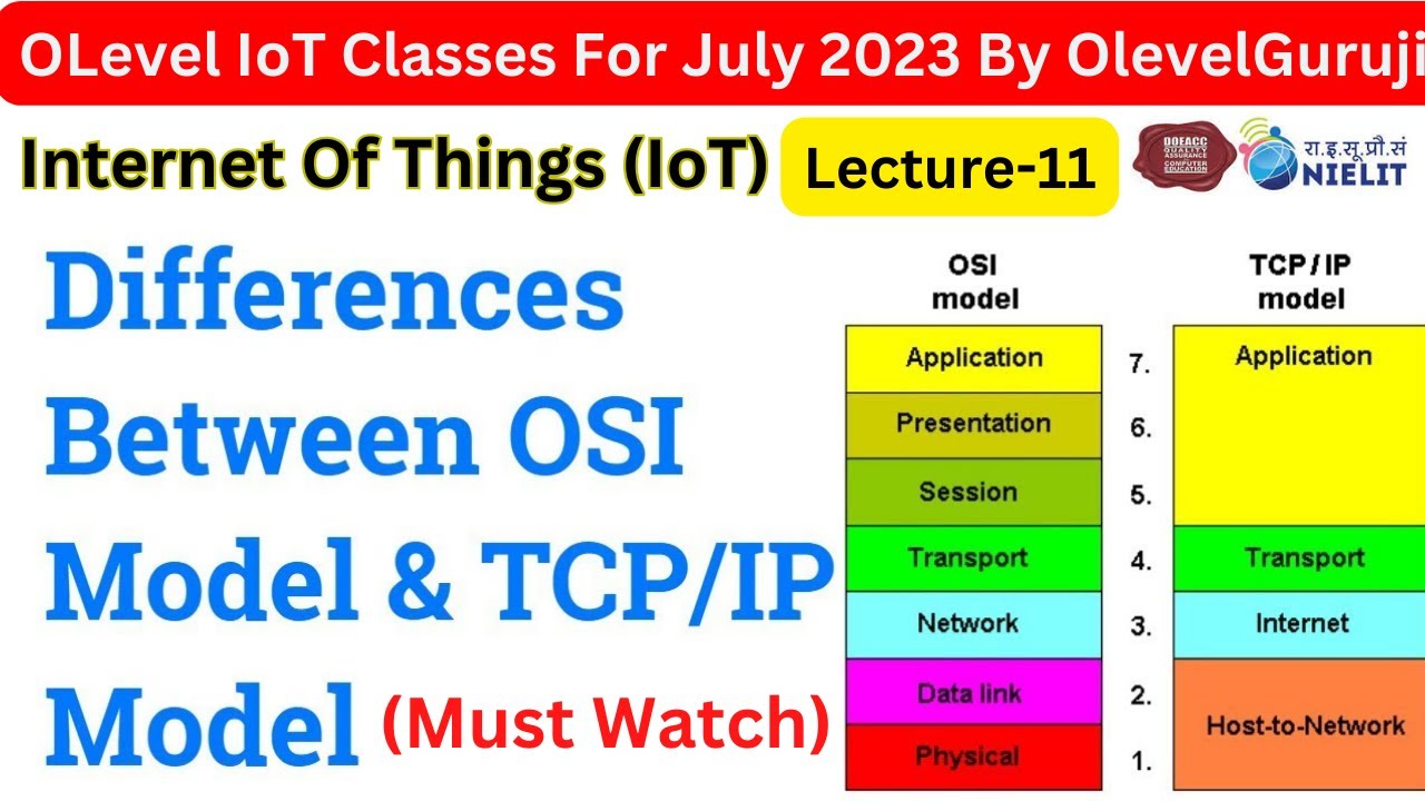 Difference Between OSI and TCP/IP Model in IoT | OLevel OSI Model Vs ...