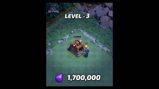 Super P.e.k.k.a Upgrade 1 To Max With Animation...#Shorts#Shortsvideo#Clashofclans