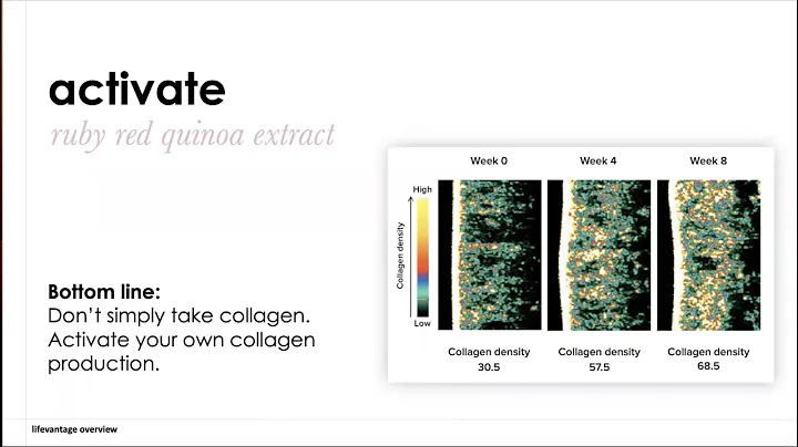 TrueScience Liquid Collagen Webinar w/ Candace Foy