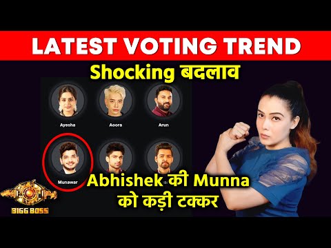 Bigg Boss 17 Latest Voting Trend 