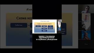 Лекция КПТ глубокие убеждения