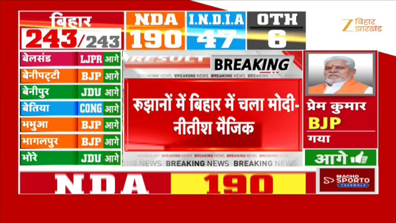 Bihar Election Result 2025 Updates : बिहार में चला मोदी-नीतीश मैजिक