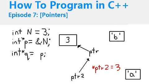 C++ Programming Episode 7 [Pointers]