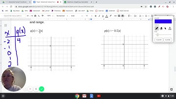 Stretching, shrinking, and reflecting graphs of absolute value functions