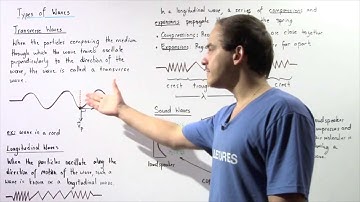 Transverse and Longitudinal Waves
