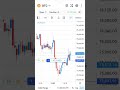 Crypto Live Trading ll Today 89$ Profit ll Forex Trading ll #trading #forextrading #bitcoin
