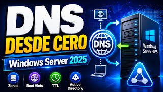 DNS desde cero: Todo lo que necesitas saber antes de configurar