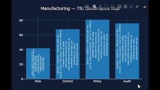 Manufacturing — TSI (Threat / Stress / Support Index) Governance Risk AI