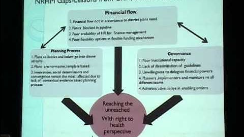 5 Governance: Anuradha Jain, Planning processes under National Rural Health Mission: