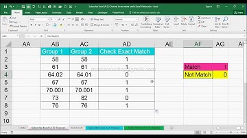 Delta function example in excel