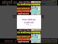 स्वाध्याय इयत्ता सातवी विज्ञान पाठ बारावा मानवी स्नायू व पचनसंस्था । Swadhyay manvi snayu v pachansa