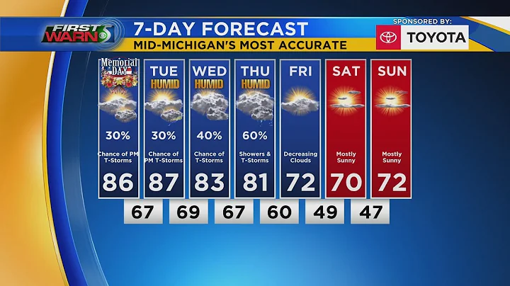 First Warn 5: Monday afternoon, May 25