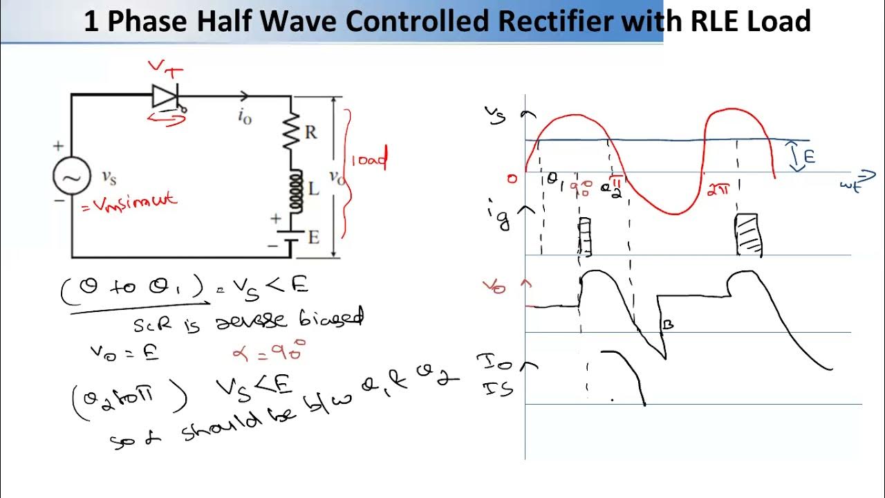 MATLAB Simulation and Design of 1 Phase Half Wave Controlled Rectifier