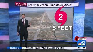 Question: Why would a Category 2 hurricane make more storm surge than a Category 4 storm?