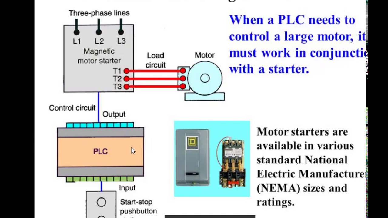  plc  control  large motor  load YouTube