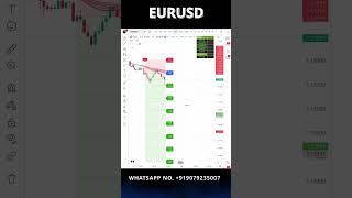 EURCAD trade with dtc indicator #motivation #forex #bitcoin #forexsignals