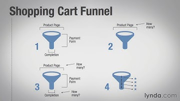 05 Understanding the funnel in growth hacking
