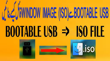 Convert MultiBoot USB into Bootable Image File (ISO) in Urdu/HIndi  l   Live Life Your Way
