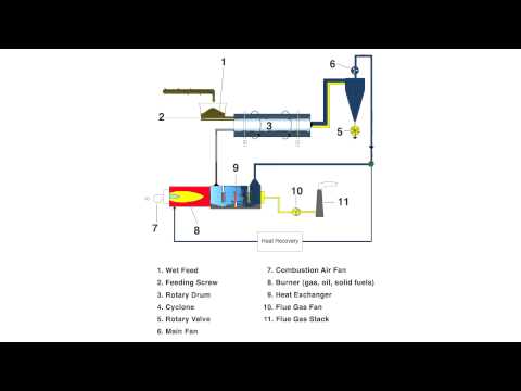 SWISS COMBI ecoDry - video from Swiss Combi