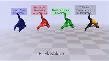 ECCV18: Volumetric performance capture from minimal camera viewpoints