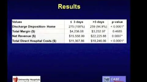 Predicting Who Will Fail Early Discharge After Laparoscopic Colorectal Surgery With An Established R