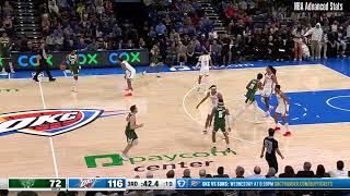 AJ Johnson 13 pts 4 reb 4 ast vs Oklahoma City Thunder | 2025-02-03