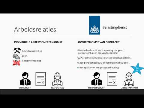 Video: Hoe Een Arbeidsovereenkomst Op Te Stellen