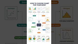 How to Choose the Right Chart for Your Data | Data Visualization Guide