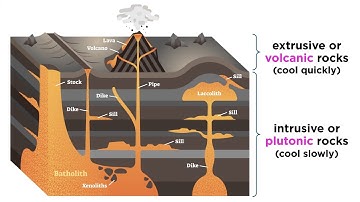 Classification of Igneous Rocks: Intrusive vs. Extrusive