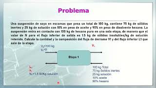 Lixiviación: Problema 2 - Método Geankoplis