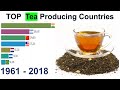 Top tea producing countries 1961 - 2018 || Tea export || Tea exporting countries in the world