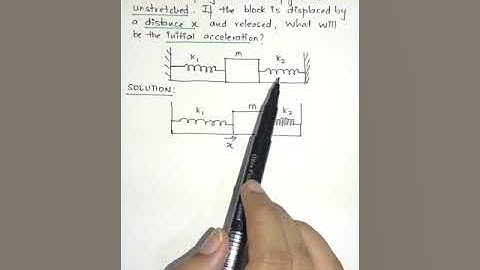 HC Verma Solution- Chapter: Newton