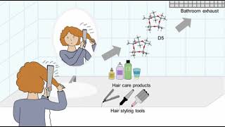 Mixing heat with hair styling products may be bad for your health