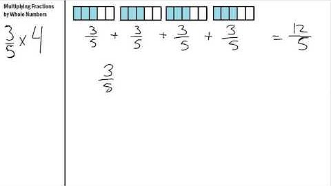 Multiplying fractions by whole numbers 4.NF.B.4 4.NF.4