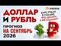 Доллар и рубль. Прогноз на сентябрь 2026. Прогноз курса доллара и прогноз курса рубля | Ян Арт