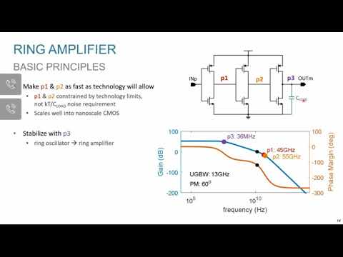 CICC EDU Session 2020- Ringamp: The Scalable Amplifier We’ve All Been Waiting For? Ben Hershberg